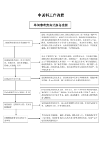 中医科工作流程