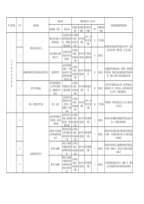 新版GSP风险评估表