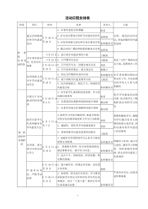 活动日程安排表