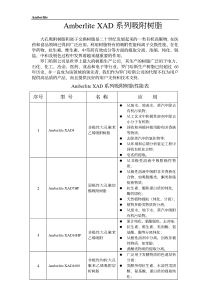 XAD系列树脂选型