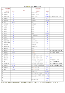 Word高级查找与替换教程