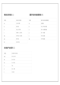 施工现场危险源辨识与风险评价_2