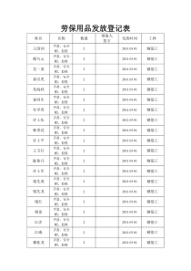 劳保用品发放登记表