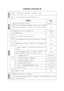 计量间着火应急处置方案