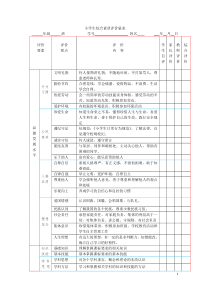 小学生综合素质评价量表