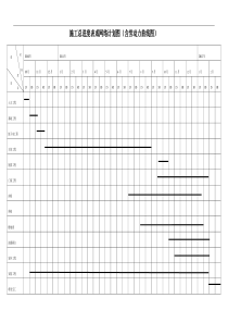施工总进度表或网络计划图