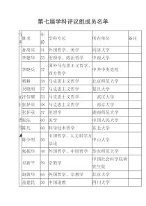 第七届学科评议组成员名单