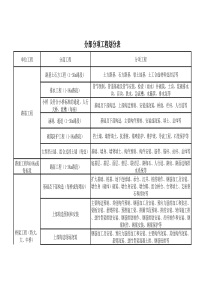 分部分项工程划分表