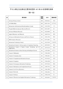 不计入博士生发表论文要求的国外SCI和EI收录期刊清单(最新汇总)