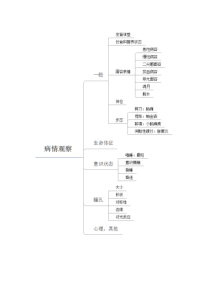 基础护理学-思维导图