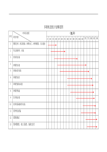 多联机进度计划横道图