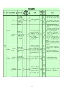 机电运行类风险管理表