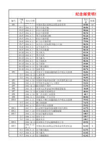 JP纪念邮资明信片目录大全(收藏)