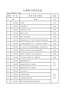 林业局权力事项廉政风险点情况表xls（XLS3页）