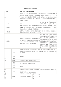 低温速冻冷藏冷库设计方案