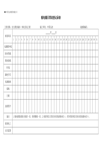 配电箱日常巡查记录表