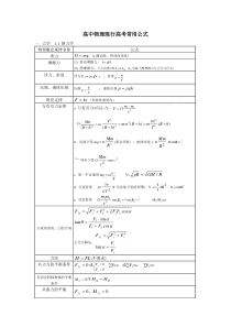 高中物理现行高考所有公式大全(最全整理)