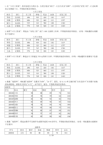 计算机考试EXCEL上机题题库