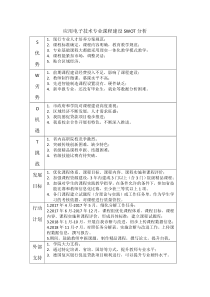 课程SWOT分析