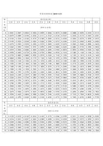 常用木材材积表(打印版本)