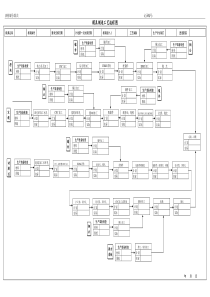 模具生产工艺流程图