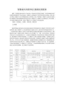 智慧城市多源异构大数据处理框架