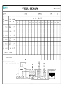 环保除尘设备日常点检记录表