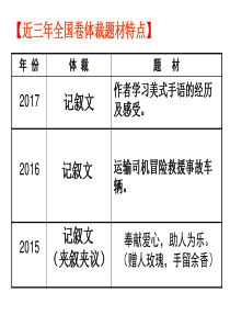 完形填空解题技巧-(2)