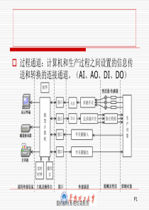 ADCAI和抗干扰措施