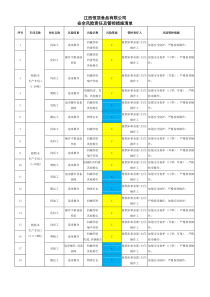 江西恒顶食品有限公司安全风险(图_牌_清单)（DOC39页）