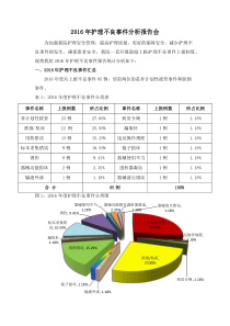 2016年护理不良事件讨论分析