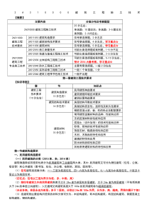 二建建筑实务必背重点归纳