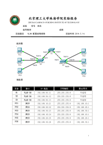 vlan故障排除