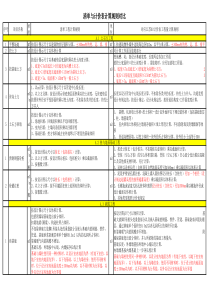 江苏2014计价表与2013清单工程量计算规则对比