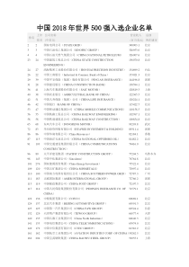 中国2018年世界500强入选企业名单