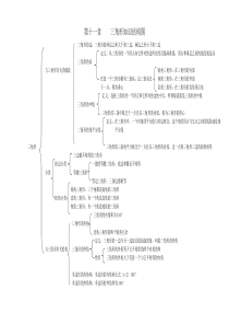 第十一章----三角形知识结构图