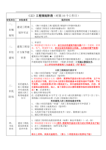 办事指南-海口市三类建设联合审批