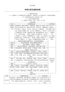 肉类分类及验收标准