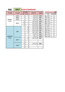 工作日自动计算表