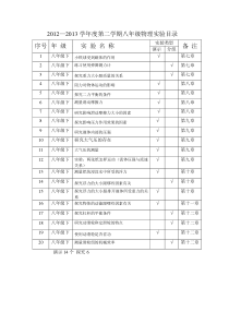 新教材八年级物理下学期实验目录(人教版)