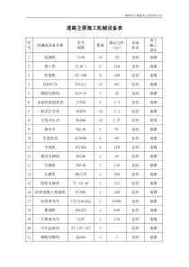 道路主要施工机械设备表