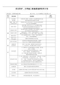 安全生产资金投入计划与使用台账