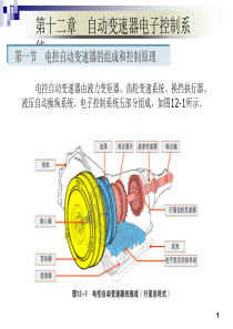 汽车原理——自动变速器电子控制系统ppt课件