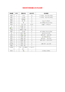 物理常用物理量及其单位换算