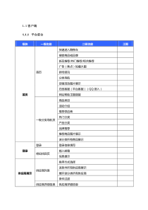 网站功能清单