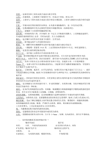 口腔组织病理学考试重点