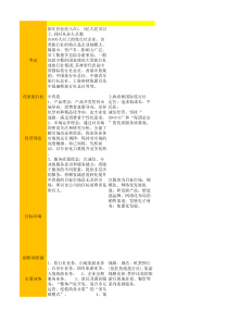 传统旅行社的商业模式