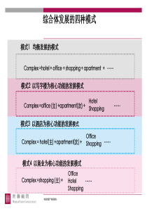 世联—综合体发展的四种模式