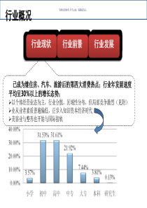 美容美体行业分析报告