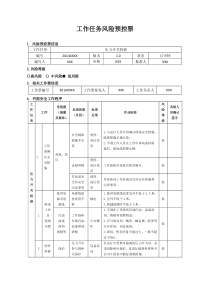 热控工作任务风险预控票